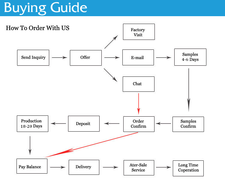 ML packaging buying guide.jpg